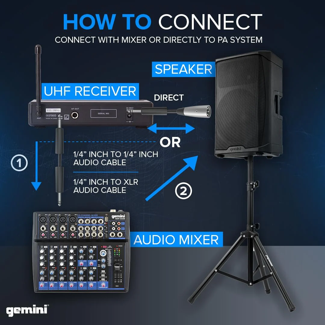 Gemini Sound UHF-01M wireless microphone system — 150 ft range, 533.7 MHz UHF, handheld dynamic mic - Image 7