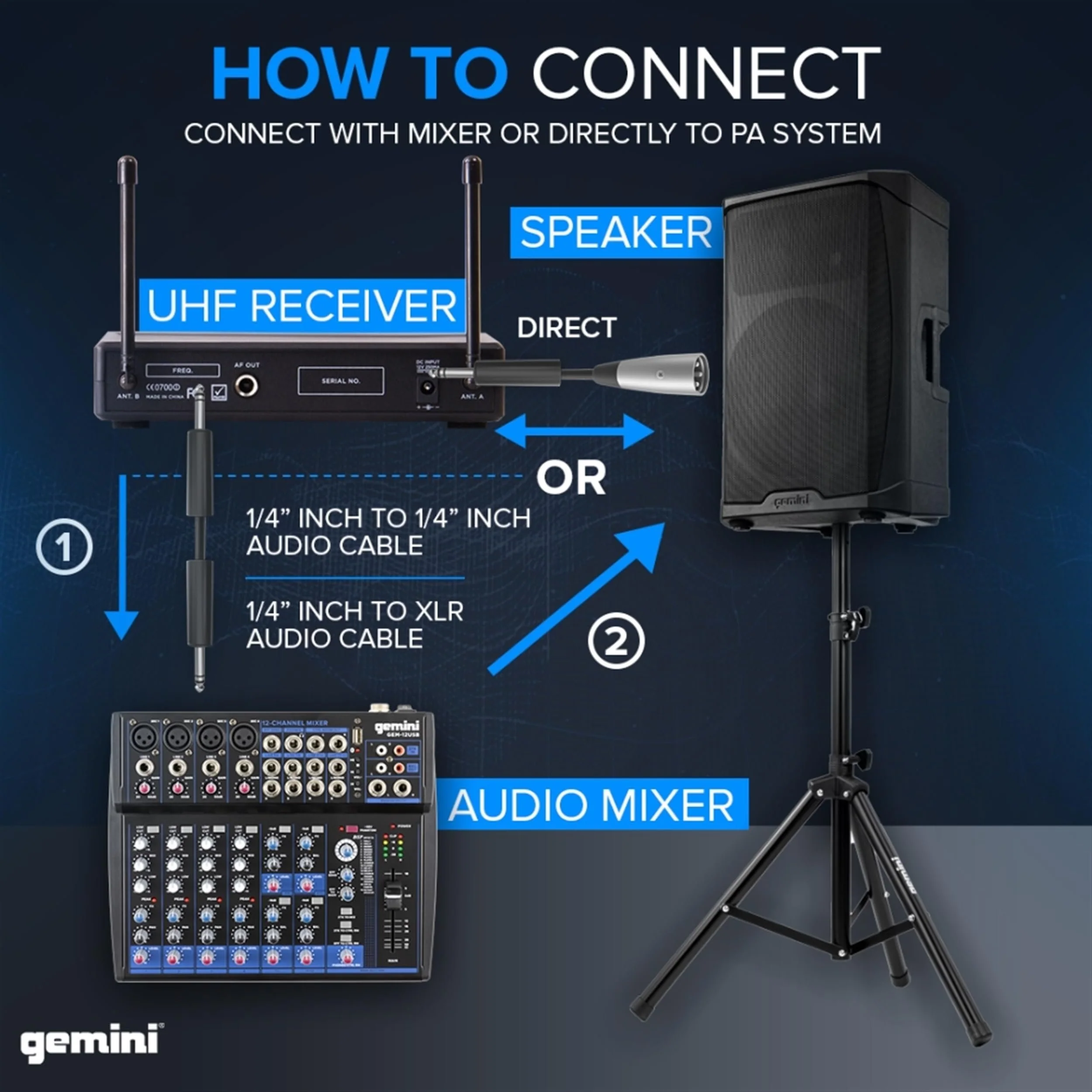 Gemini Sound UHF-02HL dual wireless headset and lavalier microphone system — 150 ft range, 2 receivers, 2 body packs - Image 5