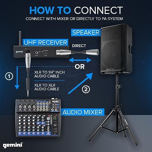 Gemini Sound UHF-6100HL UHF wireless headset microphone system — 240 ft range, 256 selectable frequencies, rack-mountable receiver - Image 5